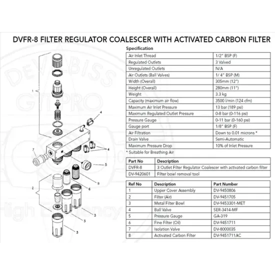 Cartus filtrare pentru filtru aer DE VILBISS DVFR DV-9451711AC, 0.003 microni, cu carbon activ, pentru filtrele aer DVFR-1, DVFR-2 si DVFR-4 DE VILBISS DV-9451711AC