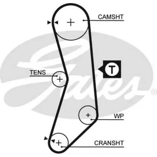 Curea de Distributie GATES 5030FI