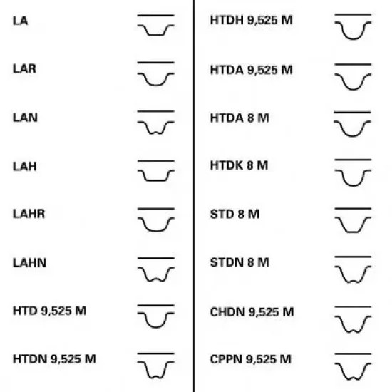 Set Curea de Distributie CONTITECH CT1000K1