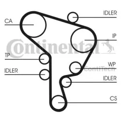 Set Curea de Distributie