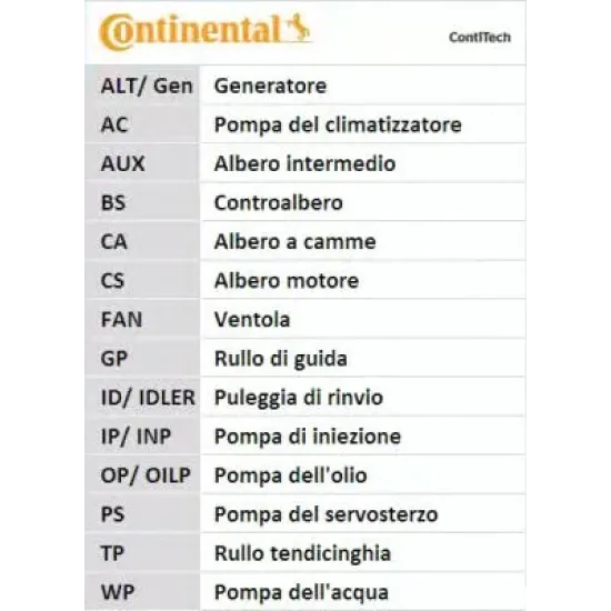 Curea de Distributie CONTITECH CT1045