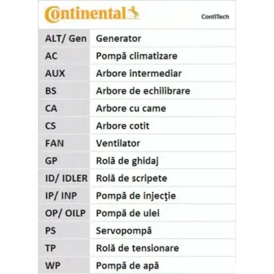 Curea de Distributie CONTITECH CT1045