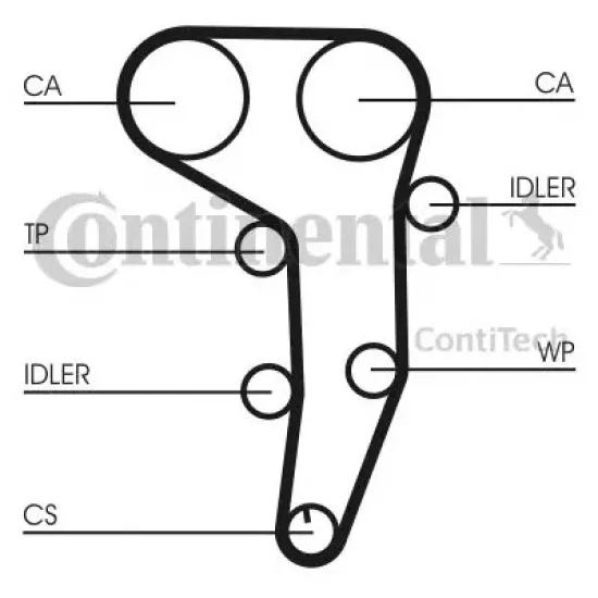 Set Curea de Distributie CONTITECH CT1051K1