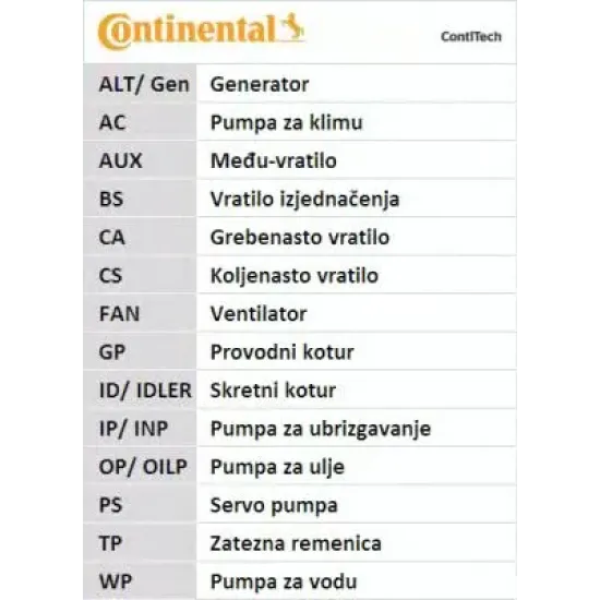 Curea de Distributie CONTITECH CT1072