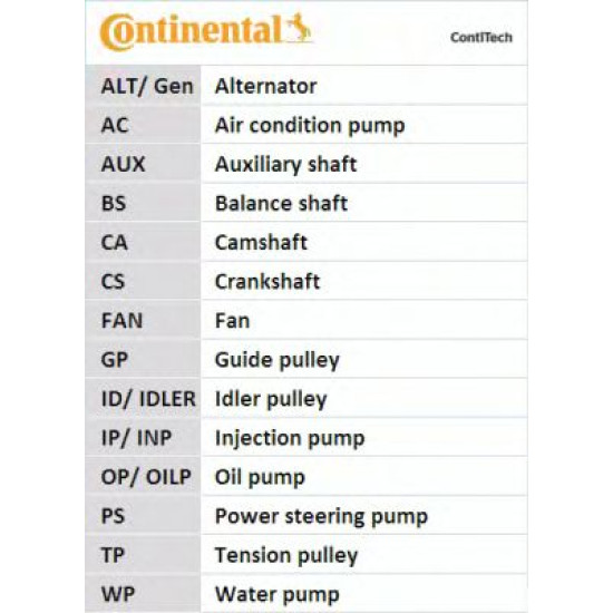 Curea de Distributie CONTITECH CT1108