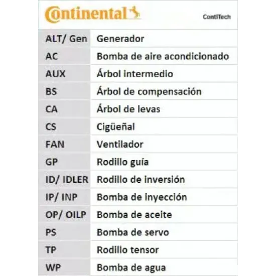 Curea de Distributie CONTITECH CT1111