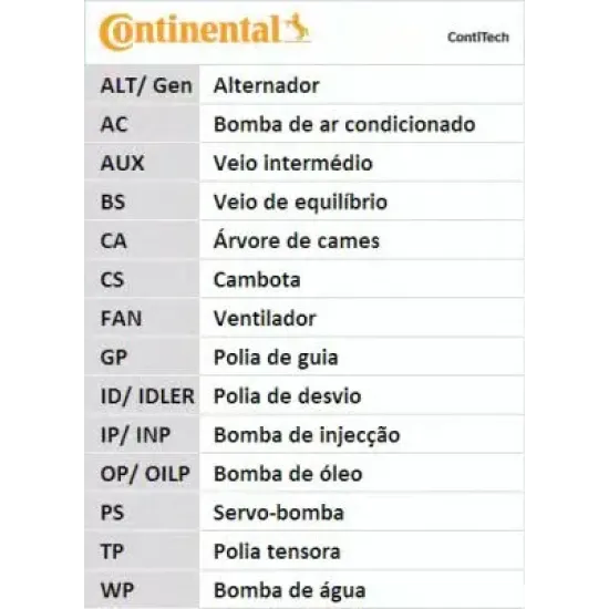 Curea de Distributie CONTITECH CT1111