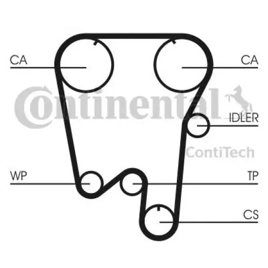 Set Curea de Distributie CONTITECH CT855K1