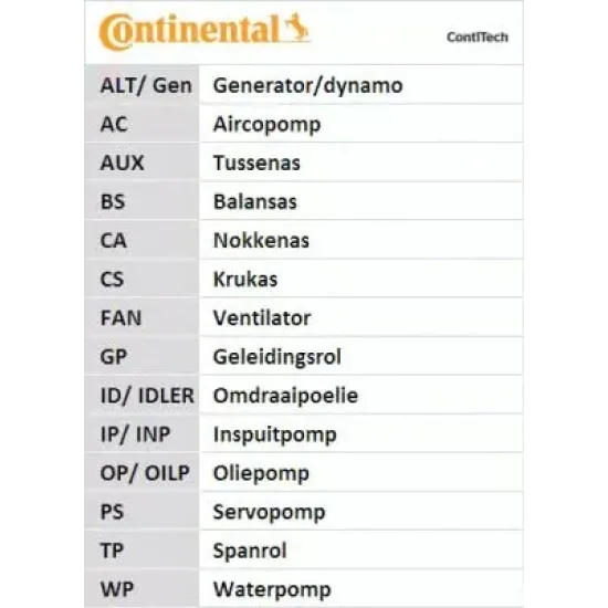 Curea de Distributie CONTITECH CT981