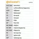 Curea de Distributie CONTITECH CT981